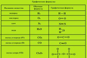 Trivial names of some inorganic compounds What is the 2nd name